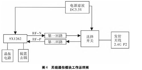 淺談基于無線通信技術的老舊小區(qū)電氣火災監(jiān)控系統(tǒng)方案設計及產(chǎn)品選型與計算機網(wǎng)絡系統(tǒng)工程服務