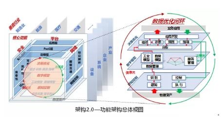 工業(yè)互聯(lián)網(wǎng)體系架構(gòu)2.0發(fā)布 為新興產(chǎn)業(yè)與服務體系建設注入新動能