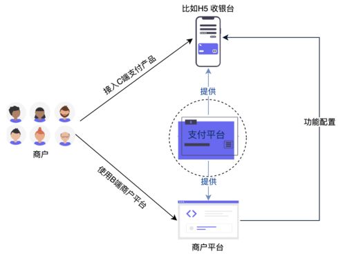 支付體系（三） 支付產(chǎn)品之收銀臺設計詳解與計算機網(wǎng)絡系統(tǒng)工程服務