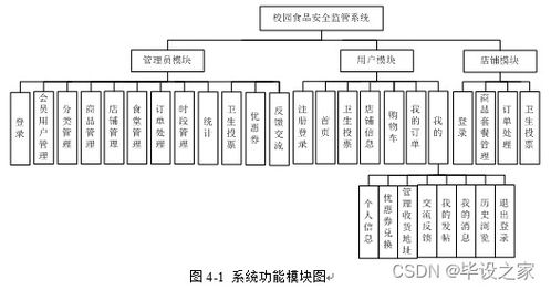 基于微信小程序的校園食品安全監(jiān)管系統(tǒng)的設計與實現(xiàn)