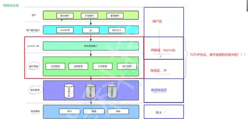 計(jì)算機(jī)網(wǎng)絡(luò)系統(tǒng)工程服務(wù) 構(gòu)建數(shù)字時(shí)代的核心基礎(chǔ)設(shè)施