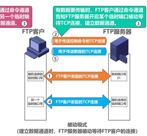 計(jì)算機(jī)網(wǎng)絡(luò)第6章 應(yīng)用層與計(jì)算機(jī)網(wǎng)絡(luò)系統(tǒng)工程服務(wù)的融合實(shí)踐