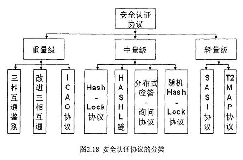 物聯(lián)網(wǎng)工程導(dǎo)論筆記 RFID與二維碼技術(shù)及計(jì)算機(jī)網(wǎng)絡(luò)系統(tǒng)工程服務(wù)