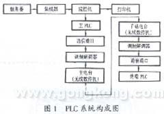 給水工程計(jì)算機(jī)和PLC系統(tǒng)遙控應(yīng)用說明