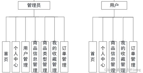 基于Python Django與MySQL的鮮花銷售商城網(wǎng)站設(shè)計(jì)與實(shí)現(xiàn)