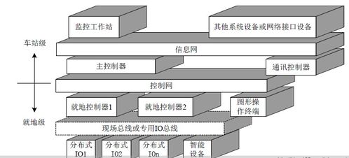 地鐵BAS系統(tǒng)解析 軌道交通BAS系統(tǒng)構(gòu)成與計(jì)算機(jī)網(wǎng)絡(luò)工程服務(wù)
