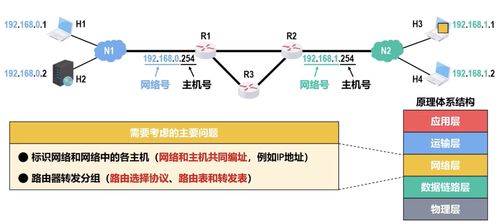 計算機網絡筆記 第一章 概述——邁向系統工程服務的基石
