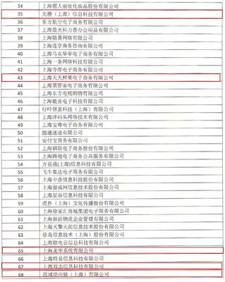 上海公布電子商務(wù)示范企業(yè)名單，張江企業(yè)引領(lǐng)網(wǎng)絡(luò)技術(shù)創(chuàng)新